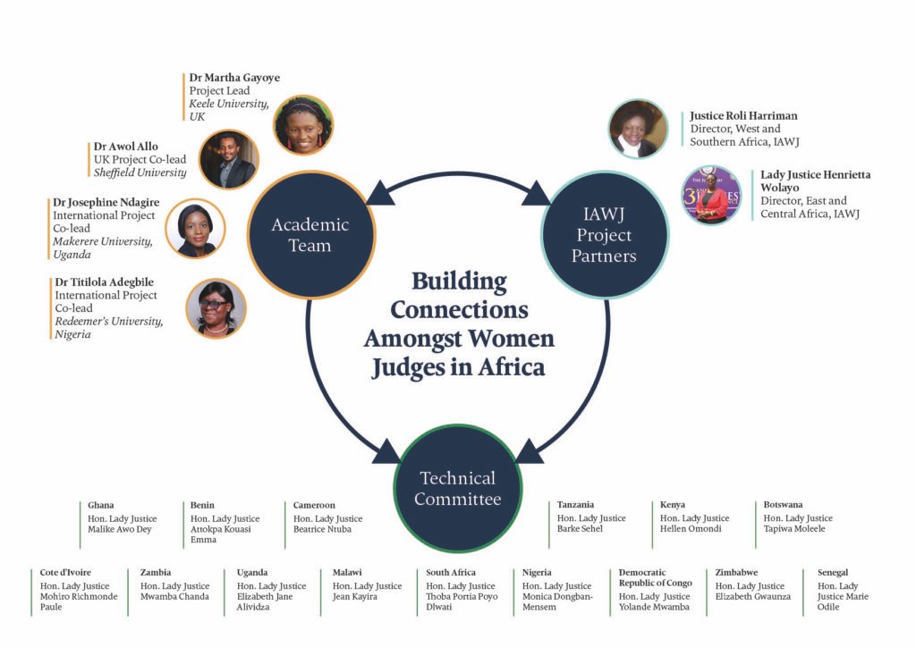 iawjafrica diagram 1.3